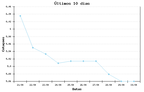 dólar turismo